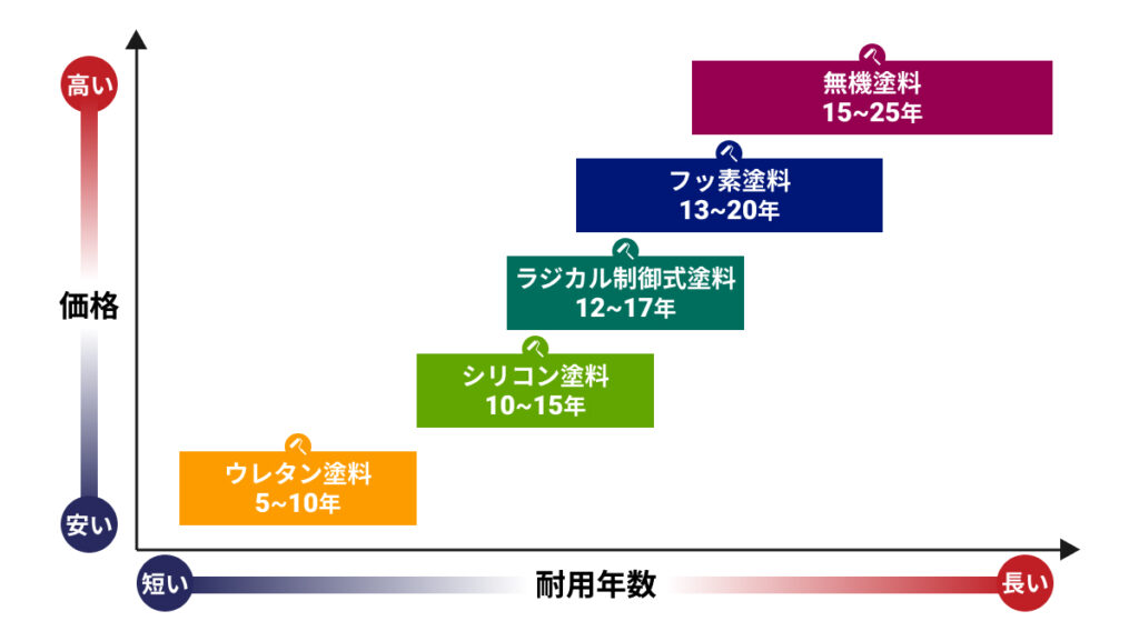 グラフ